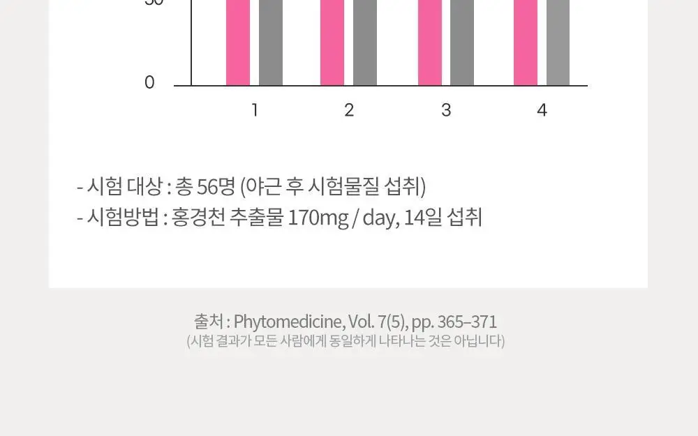 [체지방 감소] 그린몬스터 안티스트레스 다이어트 칼로버닝 28포 (2주분) 상세페이지 19